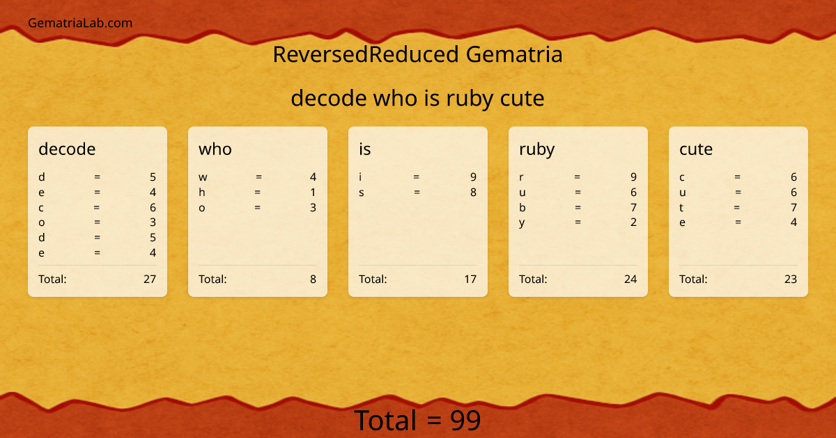 decode who is ruby cute in reversedReduced Gematria